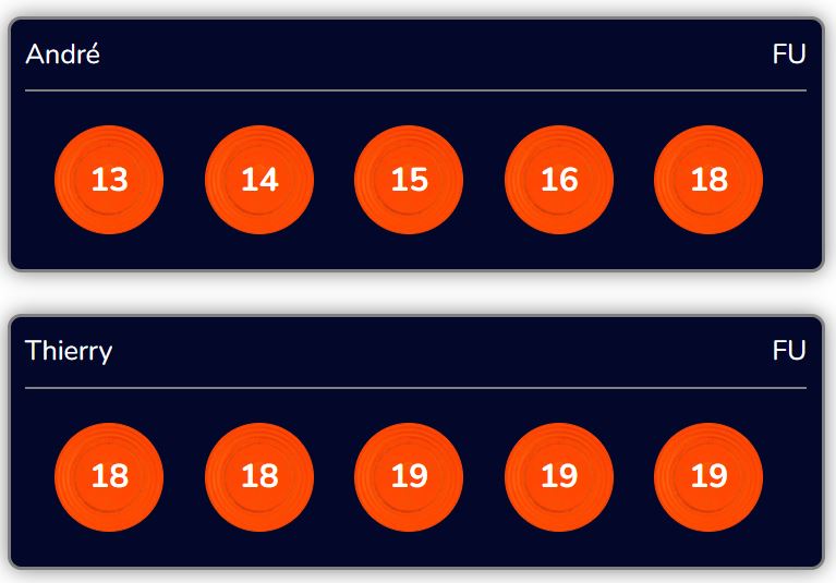 Suivi des scores d'autres tireurs